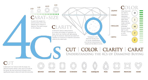 Best Diamond Brand Rings In California, New York, USA