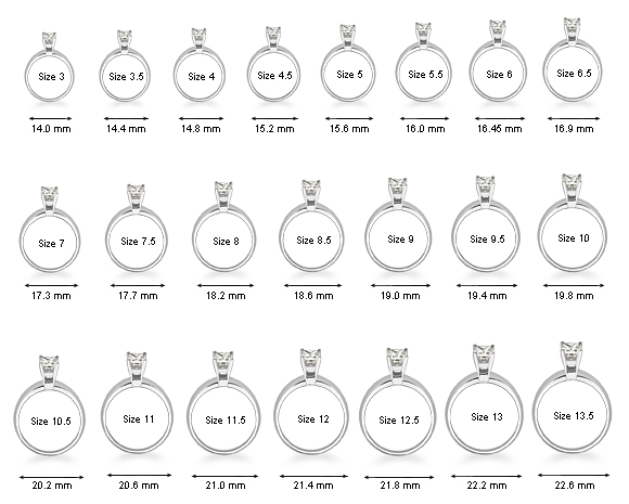 Ring sizing guide